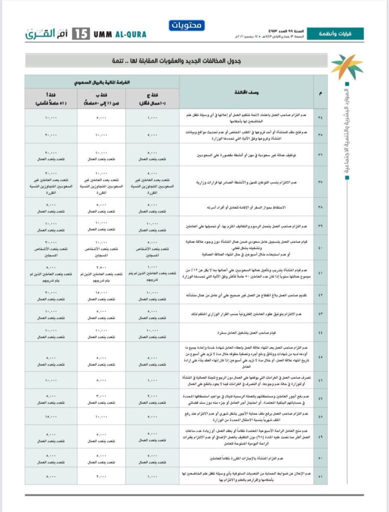 جدول المخالفات والعقوبات وزارة العمل