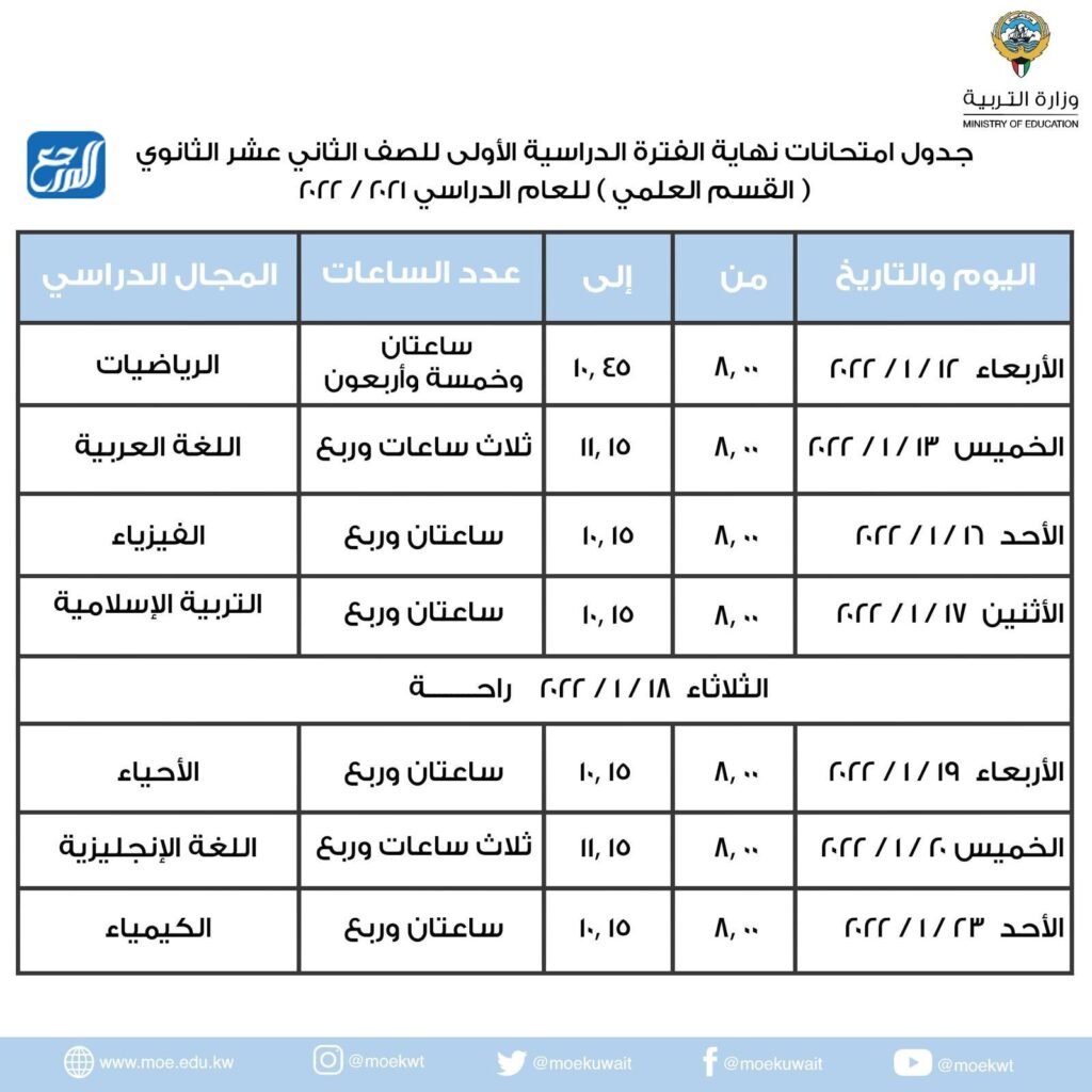 جدول امتحانات الصف الثاني عشر في الكويت 2022 القسم العلمي