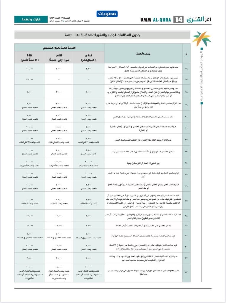 جدول مخالفات وزارة الموارد البشرية 