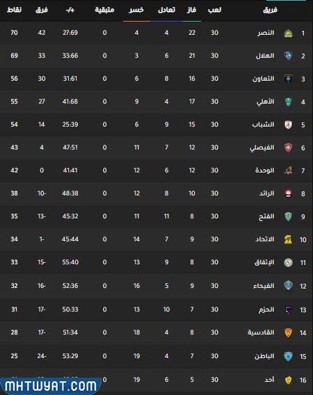 ترتيب الدوري السعودي 2019 , ترتيب الهدافين الدوري السعودي