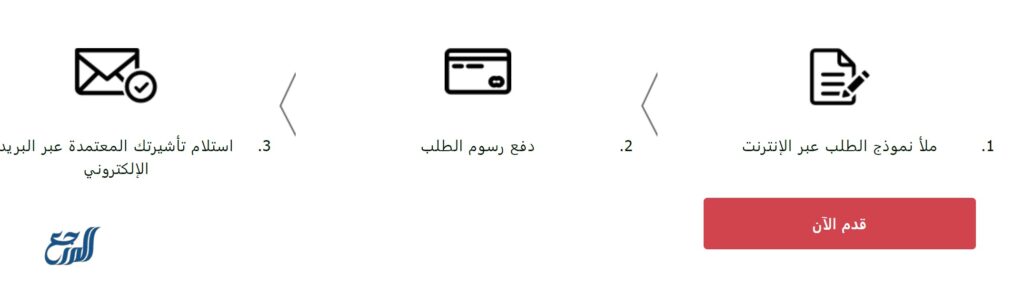 طريقة استخراج الفيزا الإلكترونية لتركيا من الكويت