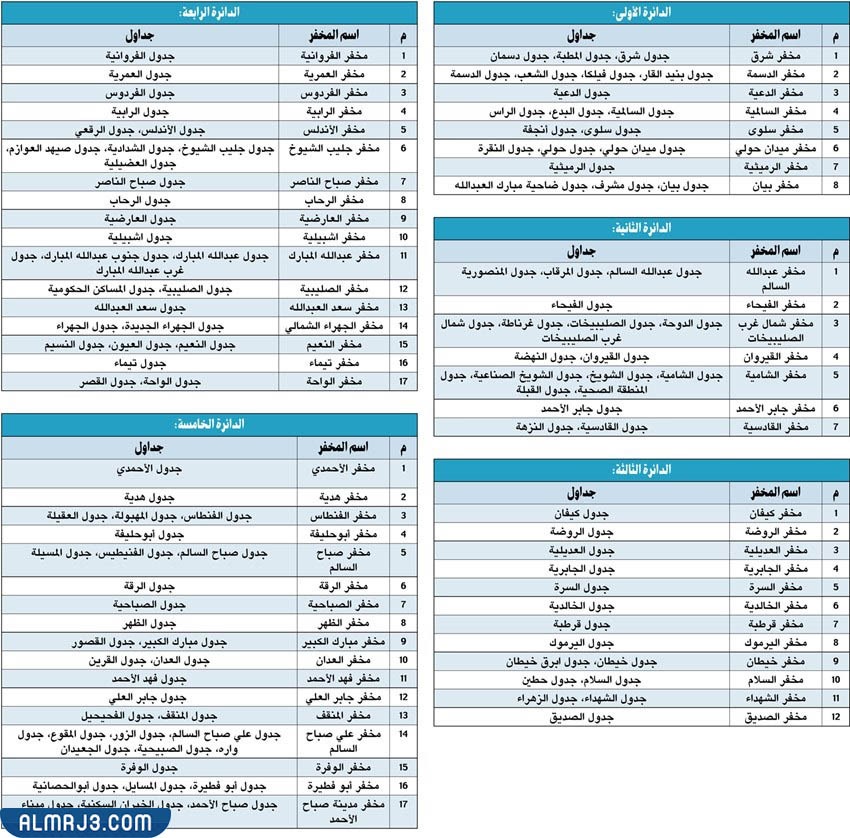 كشوف الناخبين pdf 2022 الكويت